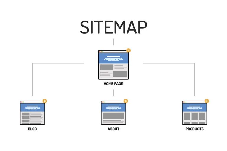 What is a Sitemap and How Does it Help in SEO?